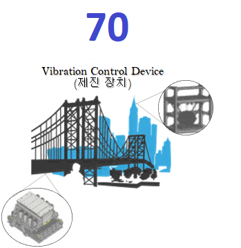 TESolution Track Record for Vibration Control Device